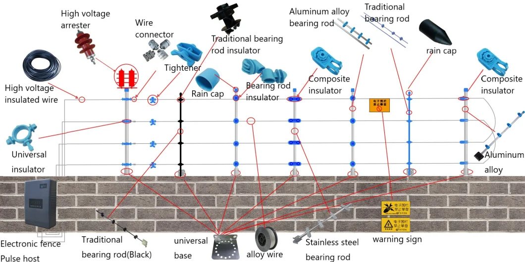 Pulse Electric Fence Intrusion Alarm System Wire Energiser Insulator Electric Fencing Post