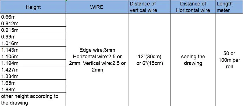 Fence Post Be Used with Steel Wire for Cattle Farm Fencing