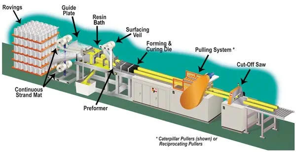 Fiberglass Reinforced Plastic Pultrusion Epoxy Vinyl Strips