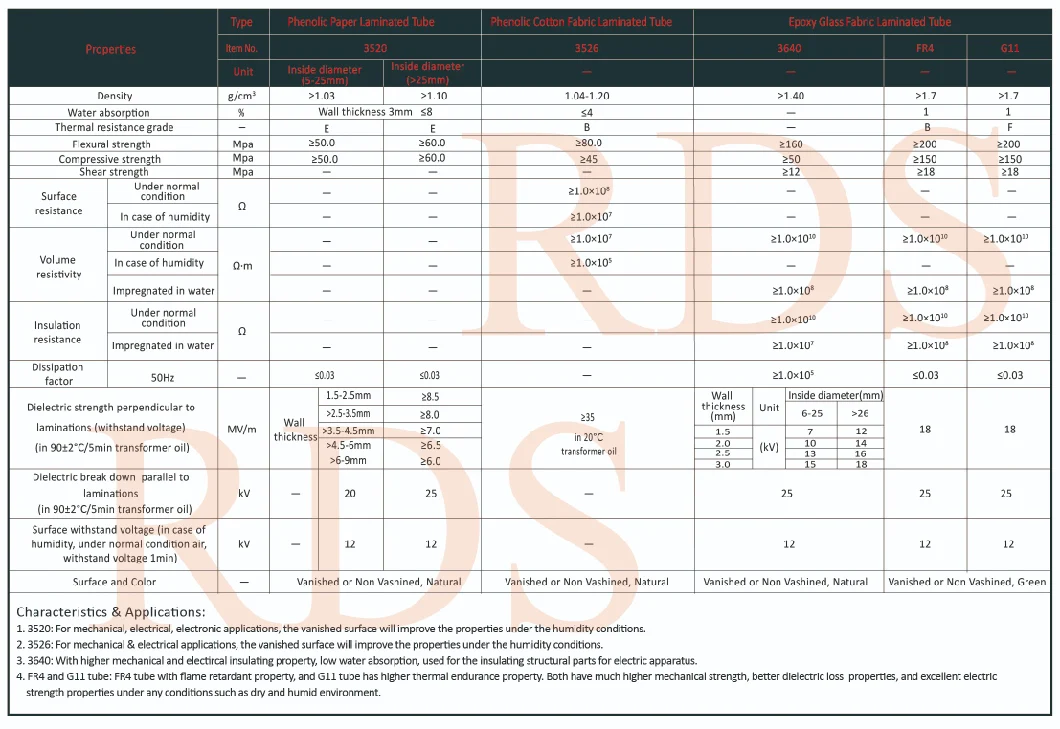 High Quality Extension Access Poles