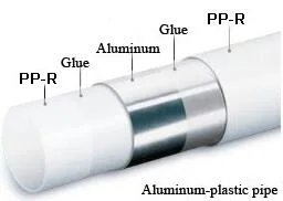 Tube composite PPR-Al-PPR